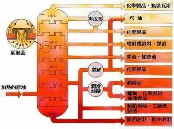 油价涨破8元背后 国际跌、国内涨的逻辑与石油制品链条