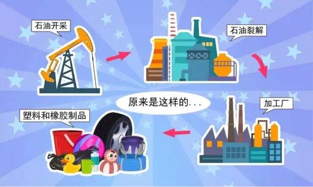 从煤炭到塑料与橡胶 甲醇制烯烃技术如何重塑我国能源化工版图