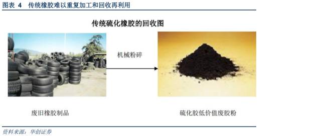 道恩股份 热塑性弹性体龙头迎产品升级与进口替代双重机遇，TPV放量开启广阔空间